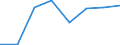 Maritime entity (partner): Total / Direction of flow: Total / Type of cargo: Total / Loading status: Total loaded and empty / Unit of measure: Twenty-foot equivalent unit (TEU) / Maritime entity (reporting): Germany