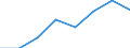 Maritime entity (partner): Total / Direction of flow: Total / Type of cargo: Total / Loading status: Total loaded and empty / Unit of measure: Twenty-foot equivalent unit (TEU) / Maritime entity (reporting): Estonia