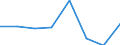 Maritime entity (partner): Total / Direction of flow: Total / Type of cargo: Total / Loading status: Total loaded and empty / Unit of measure: Twenty-foot equivalent unit (TEU) / Maritime entity (reporting): Ireland