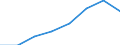 Maritime entity (partner): Total / Direction of flow: Total / Type of cargo: Total / Loading status: Total loaded and empty / Unit of measure: Twenty-foot equivalent unit (TEU) / Maritime entity (reporting): Greece