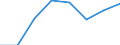 Maritime entity (partner): Total / Direction of flow: Total / Type of cargo: Total / Loading status: Total loaded and empty / Unit of measure: Twenty-foot equivalent unit (TEU) / Maritime entity (reporting): Spain