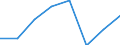 Maritime entity (partner): Total / Direction of flow: Total / Type of cargo: Total / Loading status: Total loaded and empty / Unit of measure: Twenty-foot equivalent unit (TEU) / Maritime entity (reporting): France