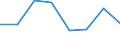 Maritime entity (partner): Total / Direction of flow: Total / Type of cargo: Total / Loading status: Total loaded and empty / Unit of measure: Twenty-foot equivalent unit (TEU) / Maritime entity (reporting): Croatia