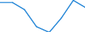 Maritime entity (partner): Total / Direction of flow: Total / Type of cargo: Total / Loading status: Total loaded and empty / Unit of measure: Twenty-foot equivalent unit (TEU) / Maritime entity (reporting): Italy