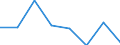 Maritime entity (partner): Total / Direction of flow: Total / Type of cargo: Total / Loading status: Total loaded and empty / Unit of measure: Twenty-foot equivalent unit (TEU) / Maritime entity (reporting): Cyprus