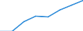 Maritime entity (partner): Total / Direction of flow: Total / Type of cargo: Total / Loading status: Total loaded and empty / Unit of measure: Twenty-foot equivalent unit (TEU) / Maritime entity (reporting): Latvia