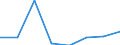 Maritime entity (partner): Total / Direction of flow: Total / Type of cargo: Total / Loading status: Total loaded and empty / Unit of measure: Twenty-foot equivalent unit (TEU) / Maritime entity (reporting): Lithuania