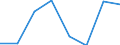 Maritime entity (partner): Total / Direction of flow: Total / Type of cargo: Total / Loading status: Total loaded and empty / Unit of measure: Twenty-foot equivalent unit (TEU) / Maritime entity (reporting): Netherlands