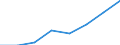 Maritime entity (partner): Total / Direction of flow: Total / Type of cargo: Total / Loading status: Total loaded and empty / Unit of measure: Twenty-foot equivalent unit (TEU) / Maritime entity (reporting): Poland