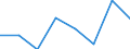 Maritime entity (partner): Total / Direction of flow: Total / Type of cargo: Total / Loading status: Total loaded and empty / Unit of measure: Twenty-foot equivalent unit (TEU) / Maritime entity (reporting): Portugal