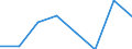 Maritime entity (partner): Total / Direction of flow: Total / Type of cargo: Total / Loading status: Total loaded and empty / Unit of measure: Twenty-foot equivalent unit (TEU) / Maritime entity (reporting): Romania