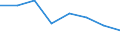 Maritime entity (partner): Total / Direction of flow: Total / Type of cargo: Total / Loading status: Total loaded and empty / Unit of measure: Twenty-foot equivalent unit (TEU) / Maritime entity (reporting): Slovenia