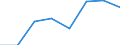 Maritime entity (partner): Total / Direction of flow: Total / Type of cargo: Total / Loading status: Total loaded and empty / Unit of measure: Twenty-foot equivalent unit (TEU) / Maritime entity (reporting): Finland