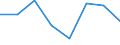 Maritime entity (partner): Total / Direction of flow: Total / Type of cargo: Total / Loading status: Total loaded and empty / Unit of measure: Twenty-foot equivalent unit (TEU) / Maritime entity (reporting): Sweden