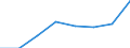 Maritime entity (partner): Total / Direction of flow: Total / Type of cargo: Total / Loading status: Total loaded and empty / Unit of measure: Twenty-foot equivalent unit (TEU) / Maritime entity (reporting): Norway