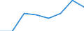 Maritime entity (partner): Total / Direction of flow: Total / Type of cargo: Total / Loading status: Total loaded and empty / Unit of measure: Twenty-foot equivalent unit (TEU) / Maritime entity (reporting): Türkiye