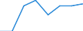 Maritime entity (partner): Total / Direction of flow: Total / Type of cargo: Total / Loading status: Total loaded and empty / Unit of measure: Twenty-foot equivalent unit (TEU) / Maritime entity (reporting): Germany: North Sea