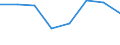 Maritime entity (partner): Total / Direction of flow: Total / Type of cargo: Total / Loading status: Total loaded and empty / Unit of measure: Twenty-foot equivalent unit (TEU) / Maritime entity (reporting): Germany: Baltic Sea