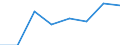 Maritime entity (partner): Total / Direction of flow: Total / Type of cargo: Total / Loading status: Total loaded and empty / Unit of measure: Twenty-foot equivalent unit (TEU) / Maritime entity (reporting): Spain: North Atlantic