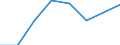 Maritime entity (partner): Total / Direction of flow: Total / Type of cargo: Total / Loading status: Total loaded and empty / Unit of measure: Twenty-foot equivalent unit (TEU) / Maritime entity (reporting): Spain: Mediterranean and South Atlantic