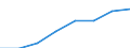Maritime entity (partner): Total / Direction of flow: Total / Type of cargo: Total / Loading status: Total loaded and empty / Unit of measure: Twenty-foot equivalent unit (TEU) / Maritime entity (reporting): Spain: Ceuta