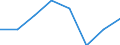 Maritime entity (partner): Total / Direction of flow: Total / Type of cargo: Total / Loading status: Total loaded and empty / Unit of measure: Twenty-foot equivalent unit (TEU) / Maritime entity (reporting): France: Atlantic / North Sea
