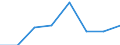 Maritime entity (partner): Total / Direction of flow: Total / Type of cargo: Total / Loading status: Total loaded and empty / Unit of measure: Twenty-foot equivalent unit (TEU) / Maritime entity (reporting): France: Mediterranean