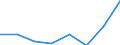 Maritime entity (partner): Total / Direction of flow: Total / Type of cargo: Total / Loading status: Total loaded and empty / Unit of measure: Twenty-foot equivalent unit (TEU) / Maritime entity (reporting): France: Guadeloupe and Martinique