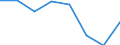 Maritime entity (partner): Total / Direction of flow: Total / Type of cargo: Total / Loading status: Total loaded and empty / Unit of measure: Twenty-foot equivalent unit (TEU) / Maritime entity (reporting): France: Réunion