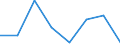 Maritime entity (partner): Total / Direction of flow: Total / Type of cargo: Total / Loading status: Total loaded and empty / Unit of measure: Twenty-foot equivalent unit (TEU) / Maritime entity (reporting): Sweden: Baltic Sea