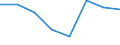 Maritime entity (partner): Total / Direction of flow: Total / Type of cargo: Total / Loading status: Total loaded and empty / Unit of measure: Twenty-foot equivalent unit (TEU) / Maritime entity (reporting): Sweden: North Sea