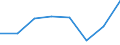 Maritime entity (partner): Total / Direction of flow: Total / Type of cargo: Total / Loading status: Total loaded and empty / Unit of measure: Twenty-foot equivalent unit (TEU) / Maritime entity (reporting): United Kingdom: Great Britain and Northern Ireland