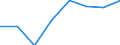 Maritime entity (partner): Total / Direction of flow: Total / Type of cargo: Total / Loading status: Total loaded and empty / Unit of measure: Twenty-foot equivalent unit (TEU) / Maritime entity (reporting): Türkiye: Black Sea