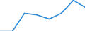 Maritime entity (partner): Total / Direction of flow: Total / Type of cargo: Total / Loading status: Total loaded and empty / Unit of measure: Twenty-foot equivalent unit (TEU) / Maritime entity (reporting): Türkiye: Mediterranean