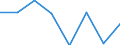 Maritime entity (partner): Total / Direction of flow: Total / Type of cargo: Total / Loading status: Total loaded and empty / Unit of measure: Twenty-foot equivalent unit (TEU) / Maritime entity (reporting): Antwerpen