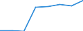 Maritime entity (partner): Total / Direction of flow: Total / Type of cargo: Total / Loading status: Total loaded and empty / Unit of measure: Twenty-foot equivalent unit (TEU) / Maritime entity (reporting): Gent (Ghent)