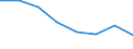 Maritime entity (partner): Total / Direction of flow: Total / Type of cargo: Total / Loading status: Total loaded and empty / Unit of measure: Twenty-foot equivalent unit (TEU) / Maritime entity (reporting): Zeebrugge