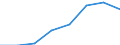 Maritime entity (partner): Total / Direction of flow: Total / Type of cargo: Total / Loading status: Total loaded and empty / Unit of measure: Twenty-foot equivalent unit (TEU) / Maritime entity (reporting): Burgas