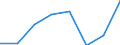 Maritime entity (partner): Total / Direction of flow: Total / Type of cargo: Total / Loading status: Total loaded and empty / Unit of measure: Twenty-foot equivalent unit (TEU) / Maritime entity (reporting): Aalborg