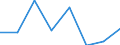 Maritime entity (partner): Total / Direction of flow: Total / Type of cargo: Total / Loading status: Total loaded and empty / Unit of measure: Twenty-foot equivalent unit (TEU) / Maritime entity (reporting): Esbjerg