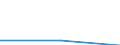 Maritime entity (partner): Total / Direction of flow: Total / Type of cargo: Total / Loading status: Total loaded and empty / Unit of measure: Twenty-foot equivalent unit (TEU) / Maritime entity (reporting): Kalundborg