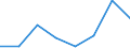 Maritime entity (partner): Total / Direction of flow: Total / Type of cargo: Total / Loading status: Total loaded and empty / Unit of measure: Twenty-foot equivalent unit (TEU) / Maritime entity (reporting): Brake