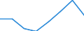 Maritime entity (partner): Total / Direction of flow: Total / Type of cargo: Total / Loading status: Total loaded and empty / Unit of measure: Twenty-foot equivalent unit (TEU) / Maritime entity (reporting): Bremen