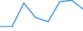 Maritime entity (partner): Total / Direction of flow: Total / Type of cargo: Total / Loading status: Total loaded and empty / Unit of measure: Twenty-foot equivalent unit (TEU) / Maritime entity (reporting): Bremerhaven