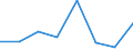 Maritime entity (partner): Total / Direction of flow: Total / Type of cargo: Total / Loading status: Total loaded and empty / Unit of measure: Twenty-foot equivalent unit (TEU) / Maritime entity (reporting): Cuxhaven