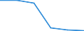 Maritime entity (partner): Total / Direction of flow: Total / Type of cargo: Total / Loading status: Total loaded and empty / Unit of measure: Twenty-foot equivalent unit (TEU) / Maritime entity (reporting): Duisburg