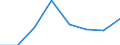 Maritime entity (partner): Total / Direction of flow: Total / Type of cargo: Total / Loading status: Total loaded and empty / Unit of measure: Twenty-foot equivalent unit (TEU) / Maritime entity (reporting): Hamburg