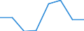 Maritime entity (partner): Total / Direction of flow: Total / Type of cargo: Total / Loading status: Total loaded and empty / Unit of measure: Twenty-foot equivalent unit (TEU) / Maritime entity (reporting): Kiel