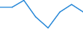 Maritime entity (partner): Total / Direction of flow: Total / Type of cargo: Total / Loading status: Total loaded and empty / Unit of measure: Twenty-foot equivalent unit (TEU) / Maritime entity (reporting): Lübeck