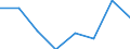 Maritime entity (partner): Total / Direction of flow: Total / Type of cargo: Total / Loading status: Total loaded and empty / Unit of measure: Twenty-foot equivalent unit (TEU) / Maritime entity (reporting): Rostock